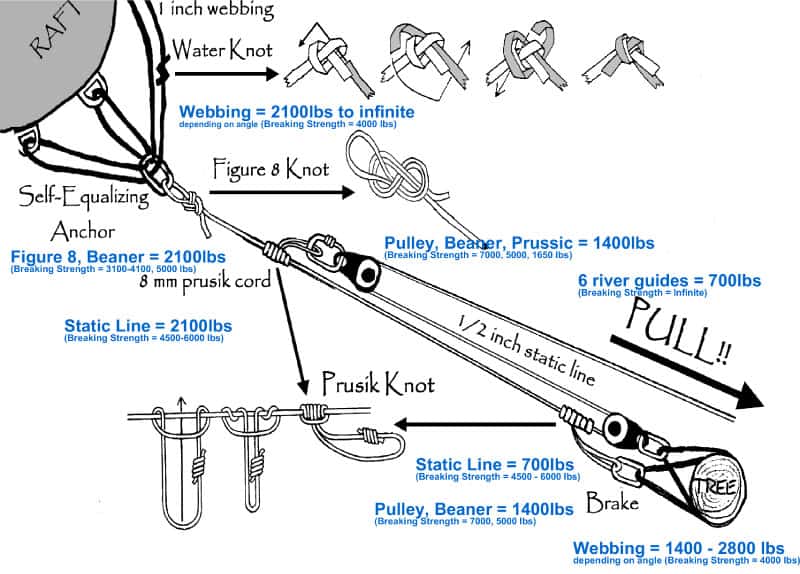 [DIAGRAM] River Rafting Equipment Diagram