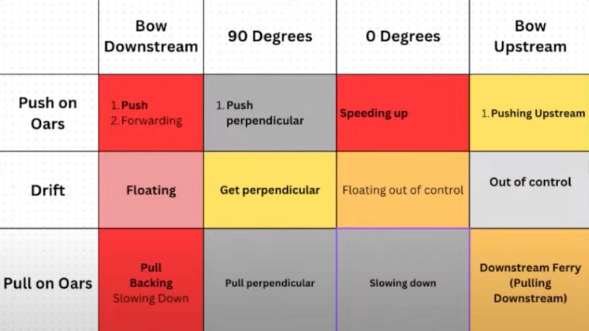 Rowing-Terminology-Chart